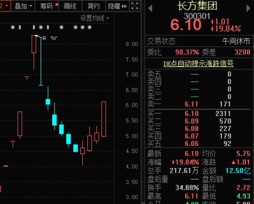 重大突破！半導(dǎo)體關(guān)鍵材料打破壟斷，高純砷年底投產(chǎn)，價格或暴漲180倍，概念股僅3只！第三代半導(dǎo)體龍頭