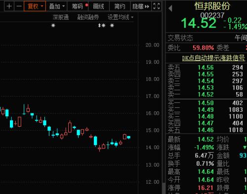 重大突破！半導(dǎo)體關(guān)鍵材料打破壟斷，高純砷年底投產(chǎn)，價格或暴漲180倍，概念股僅3只！第三代半導(dǎo)體龍頭