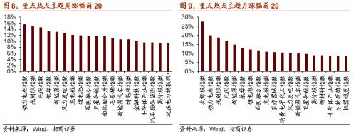 【招商策略】虛擬電廠或寫入十四五規劃，關注投資機會——科技前沿及新產業觀察周報（1013）