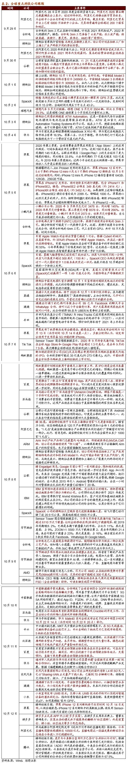 【招商策略】虛擬電廠或寫入十四五規劃，關注投資機會——科技前沿及新產業觀察周報（1013）