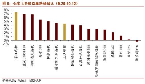 【招商策略】虛擬電廠或寫入十四五規劃，關注投資機會——科技前沿及新產業觀察周報（1013）