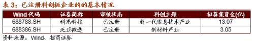 【招商策略】虛擬電廠或寫入十四五規劃，關注投資機會——科技前沿及新產業觀察周報（1013）