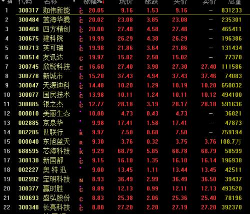 ？我酸了，這里又撒錢！剛?cè)ゾ捅蝗t包，還讓這個板塊瘋漲