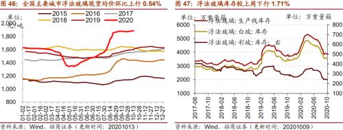 【招商策略】行業(yè)景氣觀察1014——資源品維持漲勢(shì)，乘用車(chē)產(chǎn)銷(xiāo)增幅擴(kuò)大