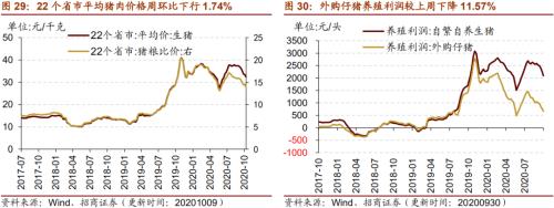 【招商策略】行業(yè)景氣觀察1014——資源品維持漲勢(shì)，乘用車(chē)產(chǎn)銷(xiāo)增幅擴(kuò)大