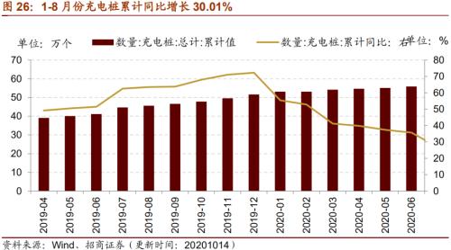 【招商策略】行業(yè)景氣觀察1014——資源品維持漲勢(shì)，乘用車(chē)產(chǎn)銷(xiāo)增幅擴(kuò)大