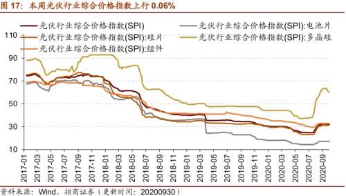 【招商策略】行業(yè)景氣觀察1014——資源品維持漲勢(shì)，乘用車(chē)產(chǎn)銷(xiāo)增幅擴(kuò)大