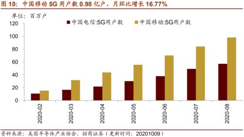 【招商策略】行業(yè)景氣觀察1014——資源品維持漲勢(shì)，乘用車(chē)產(chǎn)銷(xiāo)增幅擴(kuò)大