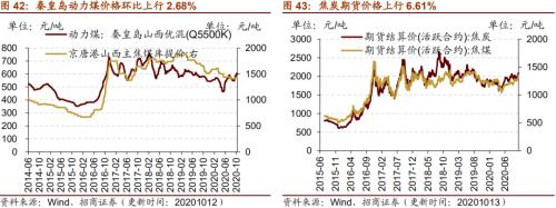 【招商策略】行業(yè)景氣觀察1014——資源品維持漲勢(shì)，乘用車(chē)產(chǎn)銷(xiāo)增幅擴(kuò)大
