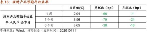 【招商策略】行業(yè)景氣觀察1014——資源品維持漲勢(shì)，乘用車(chē)產(chǎn)銷(xiāo)增幅擴(kuò)大