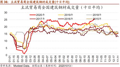 【招商策略】行業(yè)景氣觀察1014——資源品維持漲勢(shì)，乘用車(chē)產(chǎn)銷(xiāo)增幅擴(kuò)大