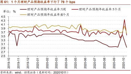 【招商策略】行業(yè)景氣觀察1014——資源品維持漲勢(shì)，乘用車(chē)產(chǎn)銷(xiāo)增幅擴(kuò)大