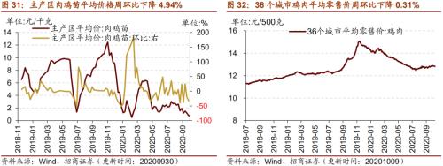 【招商策略】行業(yè)景氣觀察1014——資源品維持漲勢(shì)，乘用車(chē)產(chǎn)銷(xiāo)增幅擴(kuò)大