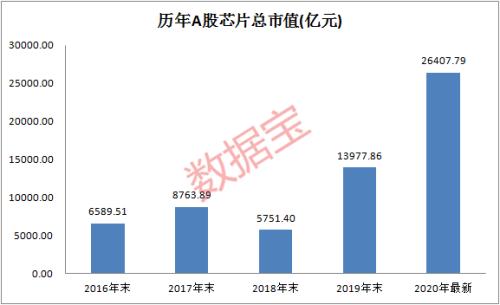 中國“芯”大突破！華為迎轉機？2.6萬億芯片板塊迎重磅利好，聰明資金加倉的滯漲芯片股出爐，最高上漲空