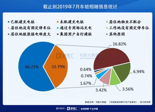 充電樁這么好的生意，為什么沒人做？