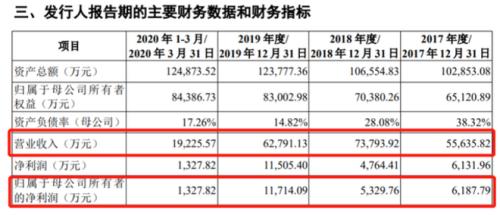 張泉靈又獲2億融資，羅振宇要上創(chuàng)業(yè)板…前央視主持人果然會講資本故事