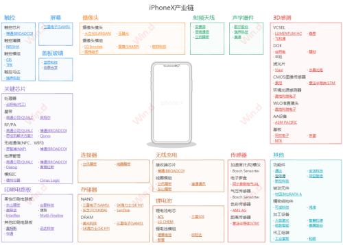 iPhone 12真香，電商售罄！讓我們一圖盡覽蘋果產(chǎn)業(yè)