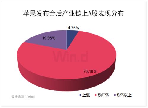 iPhone 12真香，電商售罄！讓我們一圖盡覽蘋果產(chǎn)業(yè)