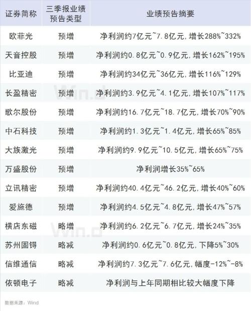 iPhone 12真香，電商售罄！讓我們一圖盡覽蘋果產(chǎn)業(yè)