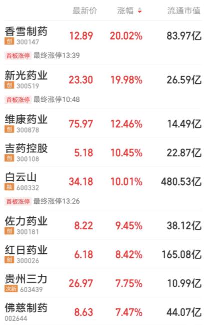 板藍(lán)根一夜爆火，網(wǎng)店斷貨，布局公司名單來了！