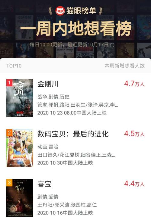今年電影“王炸”來了，票房預測50億！《金剛川》上映一周前口碑先引爆，這家A股公司或可“打個翻身仗”
