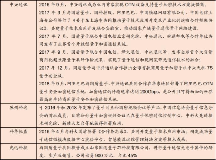 重磅！政治局集體學習量子科技 最全概念股名單在此！一大消息影響300萬億資產 銀行系券商或現“黃金坑”
