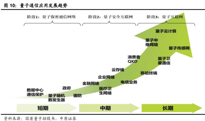 重磅！政治局集體學習量子科技 最全概念股名單在此！一大消息影響300萬億資產 銀行系券商或現“黃金坑”