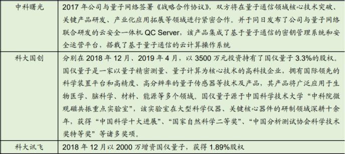重磅！政治局集體學習量子科技 最全概念股名單在此！一大消息影響300萬億資產 銀行系券商或現“黃金坑”