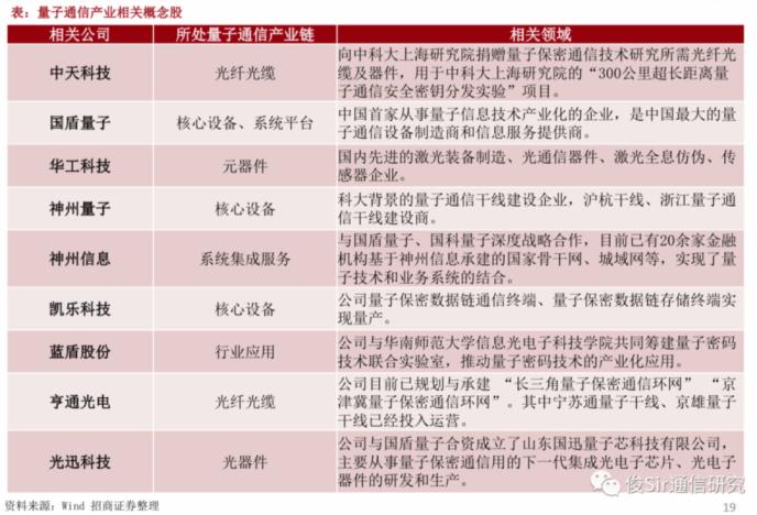 重磅！政治局集體學習量子科技 最全概念股名單在此！一大消息影響300萬億資產 銀行系券商或現“黃金坑”