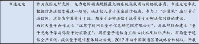 重磅！政治局集體學習量子科技 最全概念股名單在此！一大消息影響300萬億資產 銀行系券商或現“黃金坑”