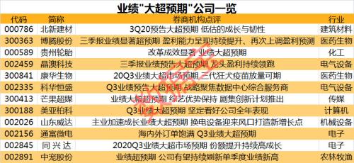 股民懵了，光伏龍頭突發跌停，這些高位股紛紛跳水！業績超預期股名單來了（附股）