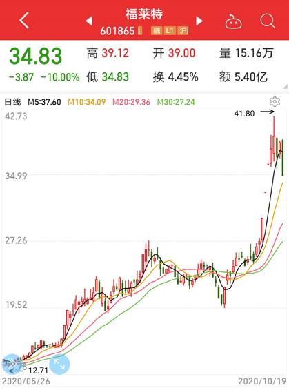股民懵了，光伏龍頭突發跌停，這些高位股紛紛跳水！業績超預期股名單來了（附股）