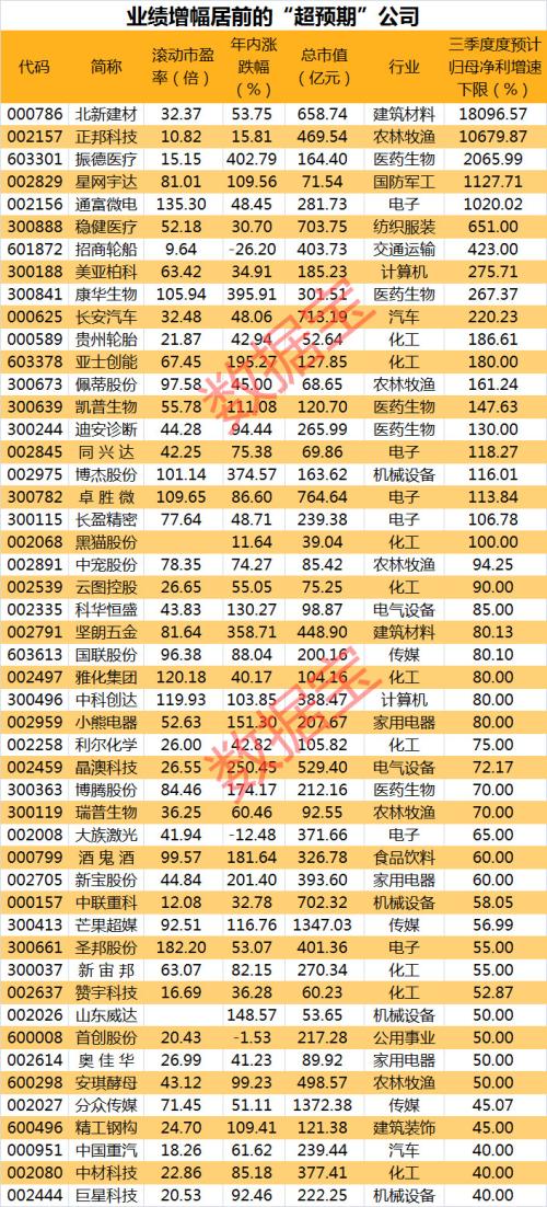股民懵了，光伏龍頭突發跌停，這些高位股紛紛跳水！業績超預期股名單來了（附股）