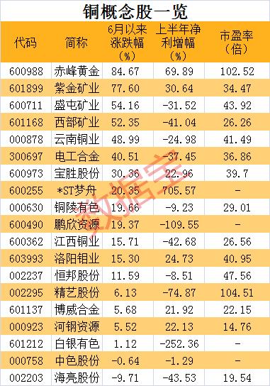 價格漲超40%！全球低庫存+需求回升+供給偏緊，這些概念股有望受益，最牛股年內(nèi)漲200%