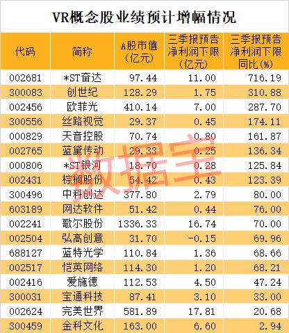 華為重磅發布顛覆性產品 VR產業爆發在即！超億元資金殺入兩股 業績翻倍增長的概念股曝光