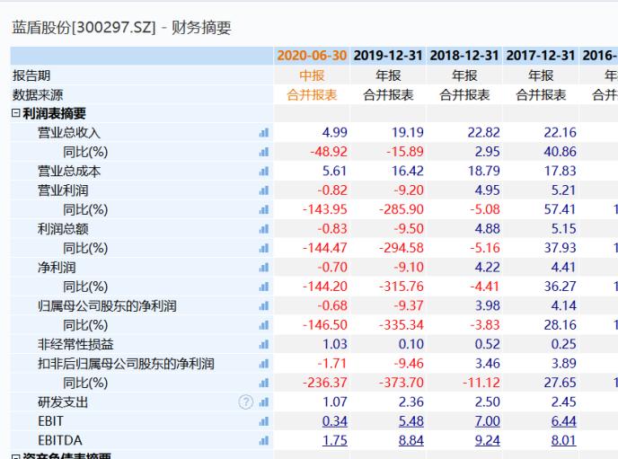 “老賴”公司狂漲超70%！還有“殺豬盤”個股也漲停…量子通信太火爆 已有公司緊急澄清