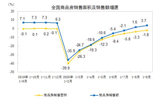 史上最好
