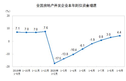 史上最好