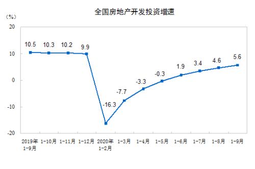 史上最好