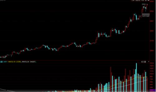 缺口高達2800萬噸，玉米現貨價格創近四年新高