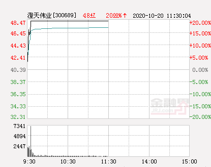 eSIM概念崛起!龍頭澄天偉業率先漲停 還有那些潛力標的?