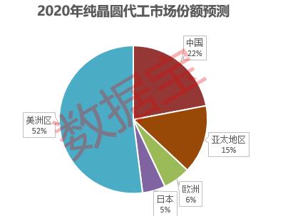 訂單排到明年上半年！芯片核心環(huán)節(jié)產(chǎn)能爆滿，巨頭緊急上調(diào)業(yè)績預(yù)期，三星欲斥資千億美元加碼！概念股全名單