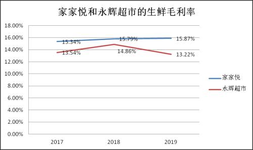 融入尋常百姓家生活的零售超市