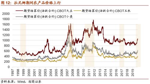 【招商策略】這個冬天哪些行業在變“暖”？——行業比較深度報告系列（1021）