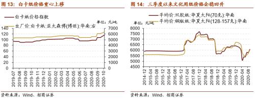 【招商策略】這個冬天哪些行業在變“暖”？——行業比較深度報告系列（1021）
