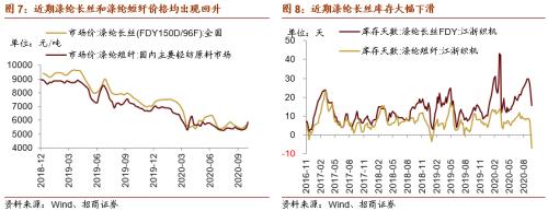 【招商策略】這個冬天哪些行業在變“暖”？——行業比較深度報告系列（1021）