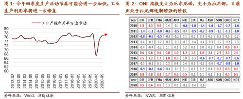 【招商策略】這個冬天哪些行業在變“暖”？——行業比較深度報告系列（1021）