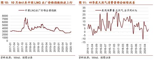 【招商策略】這個冬天哪些行業在變“暖”？——行業比較深度報告系列（1021）