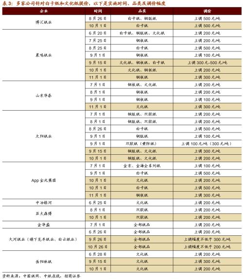 【招商策略】這個冬天哪些行業在變“暖”？——行業比較深度報告系列（1021）
