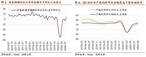 【招商策略】這個冬天哪些行業在變“暖”？——行業比較深度報告系列（1021）